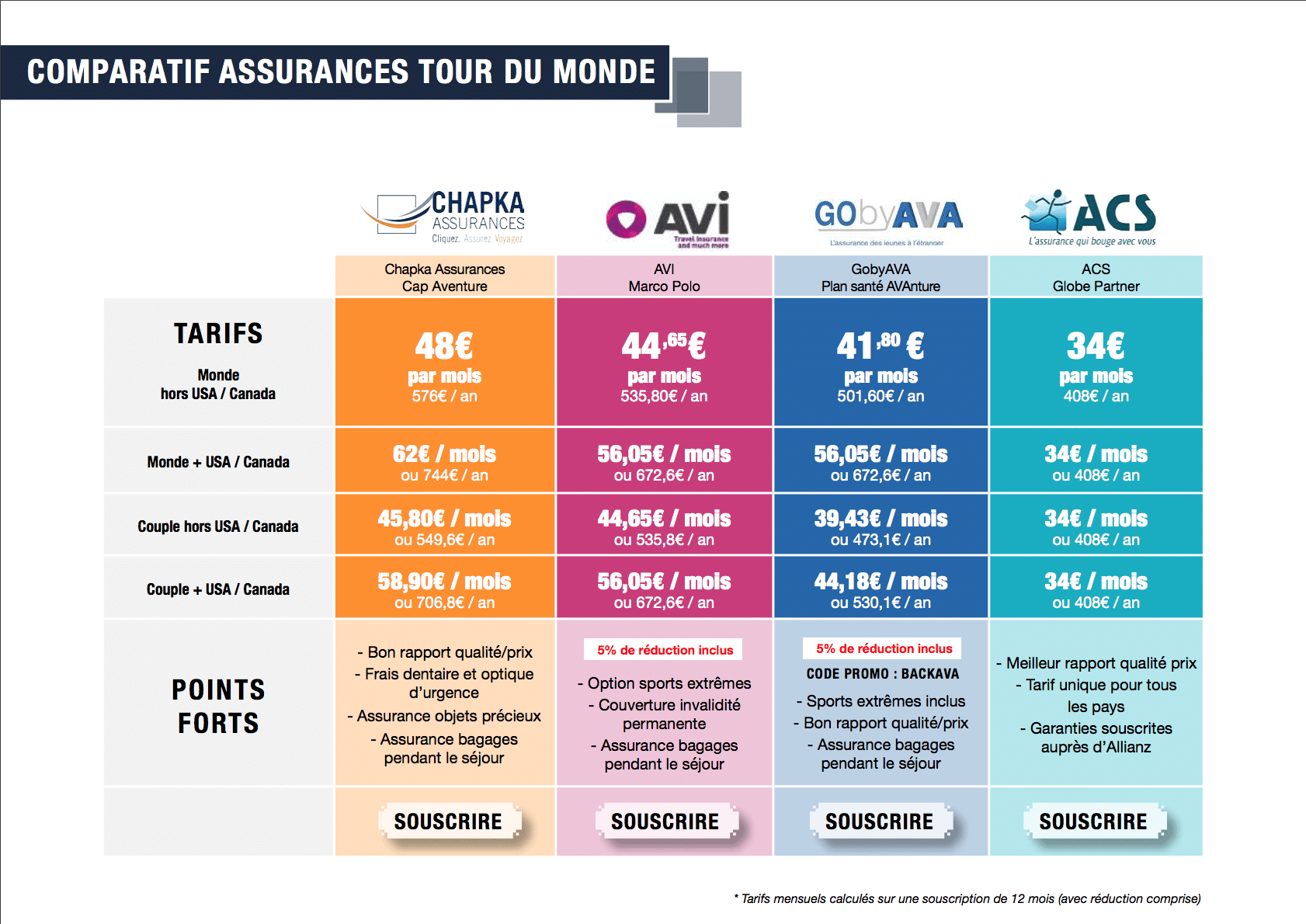 découvrez notre guide complet sur les comparateurs d'assurance. comparez les offres des principaux assureurs pour trouver la couverture qui correspond à vos besoins et à votre budget, tout en bénéficiant des meilleurs conseils pour optimiser votre souscription.