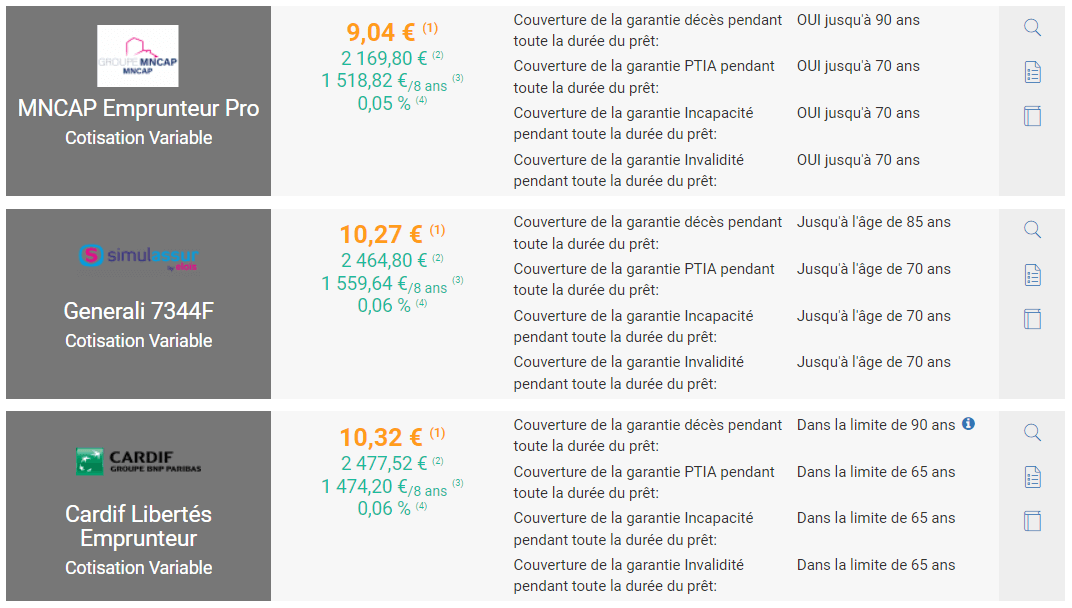 découvrez notre comparatif des assurances pour prêt immobilier en 2017. comparez les offres, les garanties et les tarifs pour faire le meilleur choix et sécuriser votre investissement immobilier.