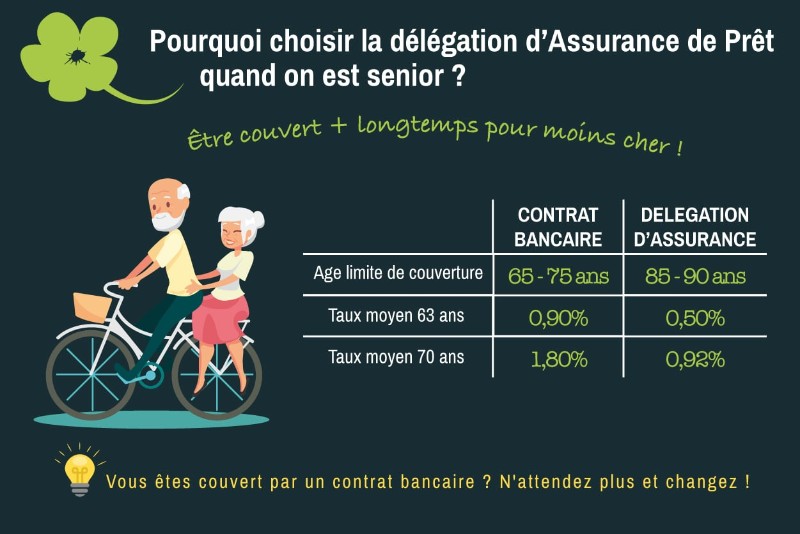 découvrez notre comparatif des assurances retraite : analyses des meilleures offres, options et garanties pour sécuriser votre avenir financier. faites le bon choix pour votre retraite.